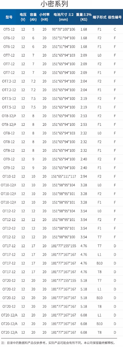 鉛酸蓄電池中小密型號(hào)表1