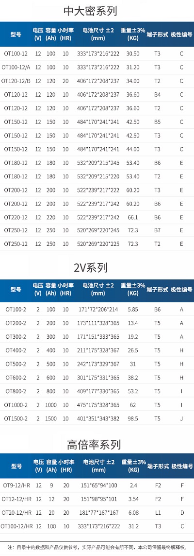 鉛酸蓄電池型號(hào)表3