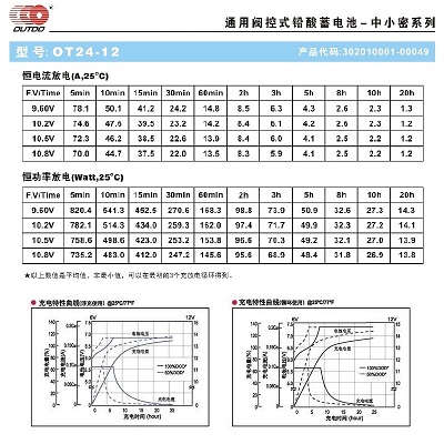 閥控密封式鉛酸蓄電池12V24AH放電參數(shù)