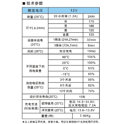 閥控密封式鉛酸蓄電池12V24AH技術(shù)參數(shù)表