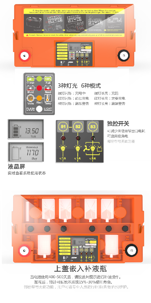 IC芯片智能控制膠體儲(chǔ)能蓄電池上蓋及顯示屏