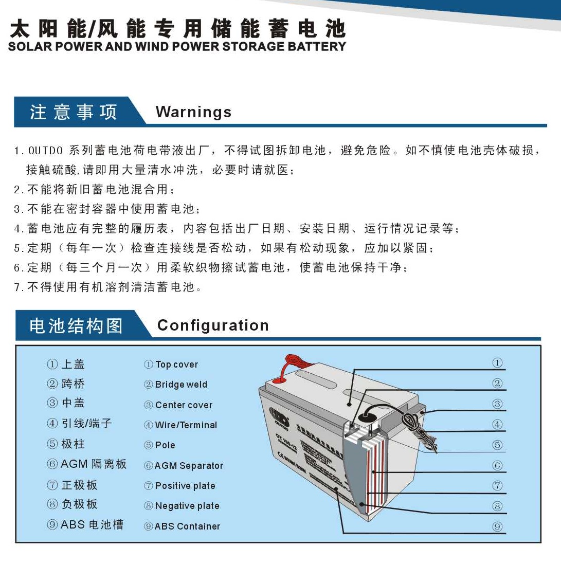 引線式太陽能專用膠體蓄電池結(jié)構(gòu)圖